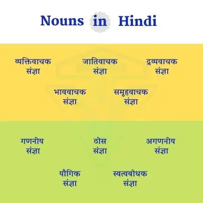 Nouns in Hindi - Types