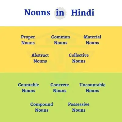 Nouns in Hindi
