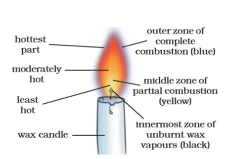 Candle Flame Structure