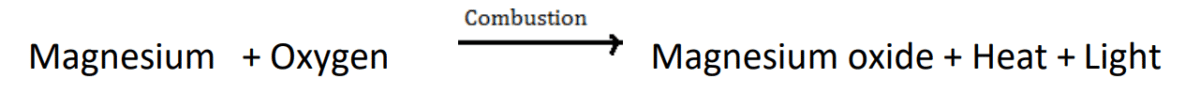 Combustion Reaction of Magnesium producing heat and light