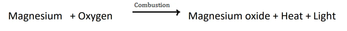 Combustion Reaction Of Magnesium Producing Heat And Light